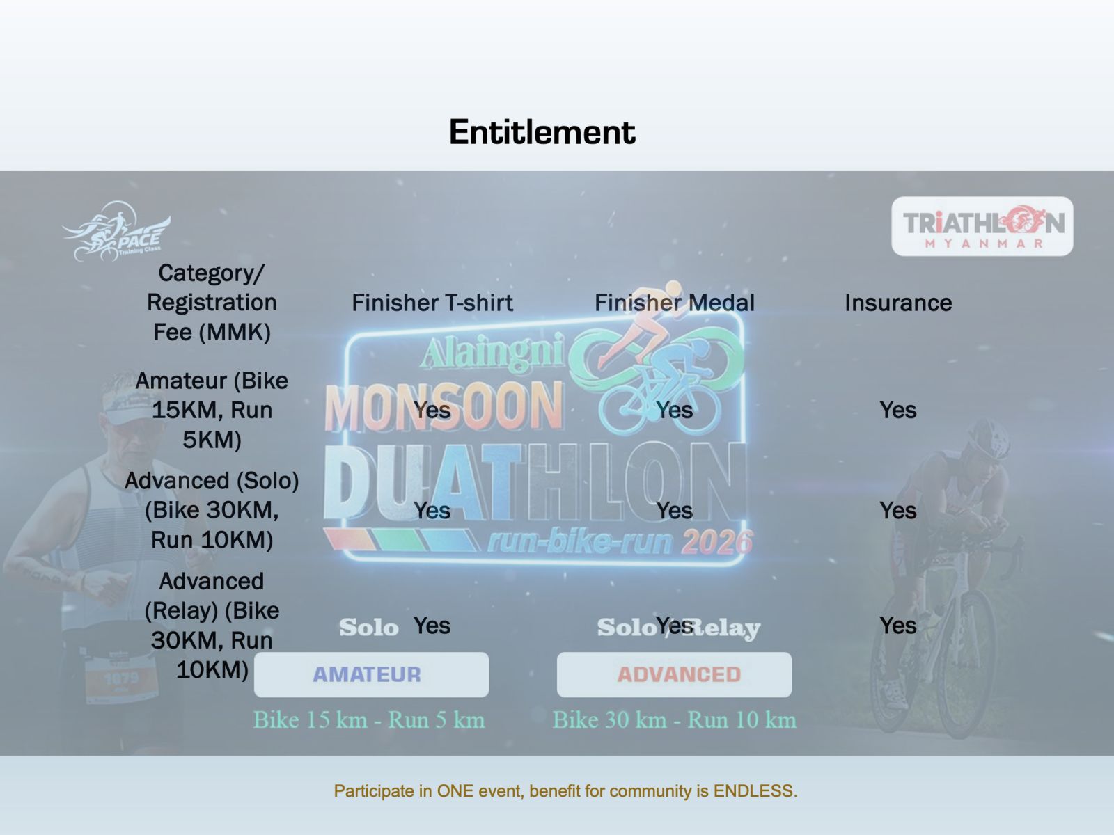 Entitlement
